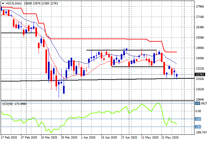 https://www.macrobusiness.com.au/wp-content/uploads/2020/05/HSI.fsDaily-40.png