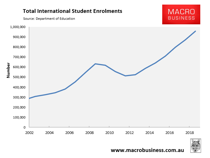 https://www.macrobusiness.com.au/wp-content/uploads/2020/05/Total-international-student-enrolments.png