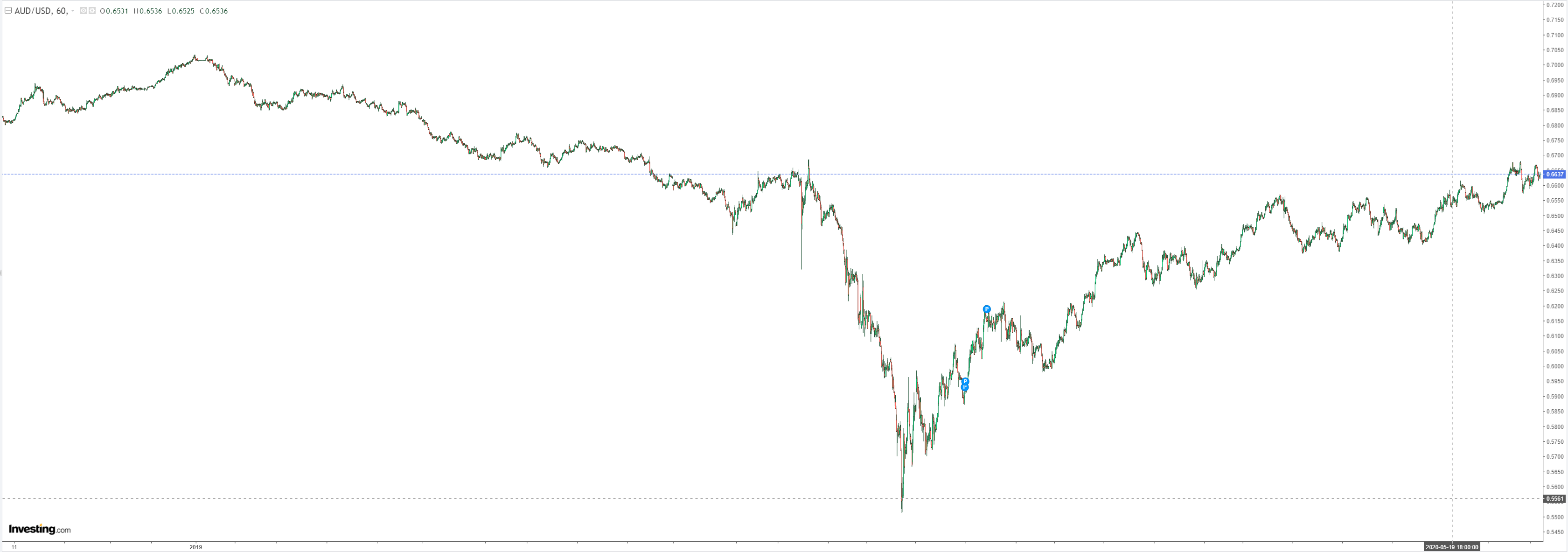 https://www.macrobusiness.com.au/wp-content/uploads/2020/05/asx-1-1.png