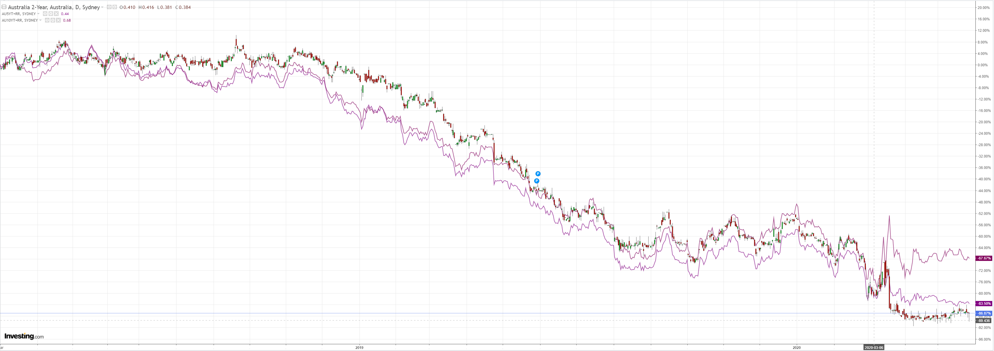 https://www.macrobusiness.com.au/wp-content/uploads/2020/05/asx-2-3.png