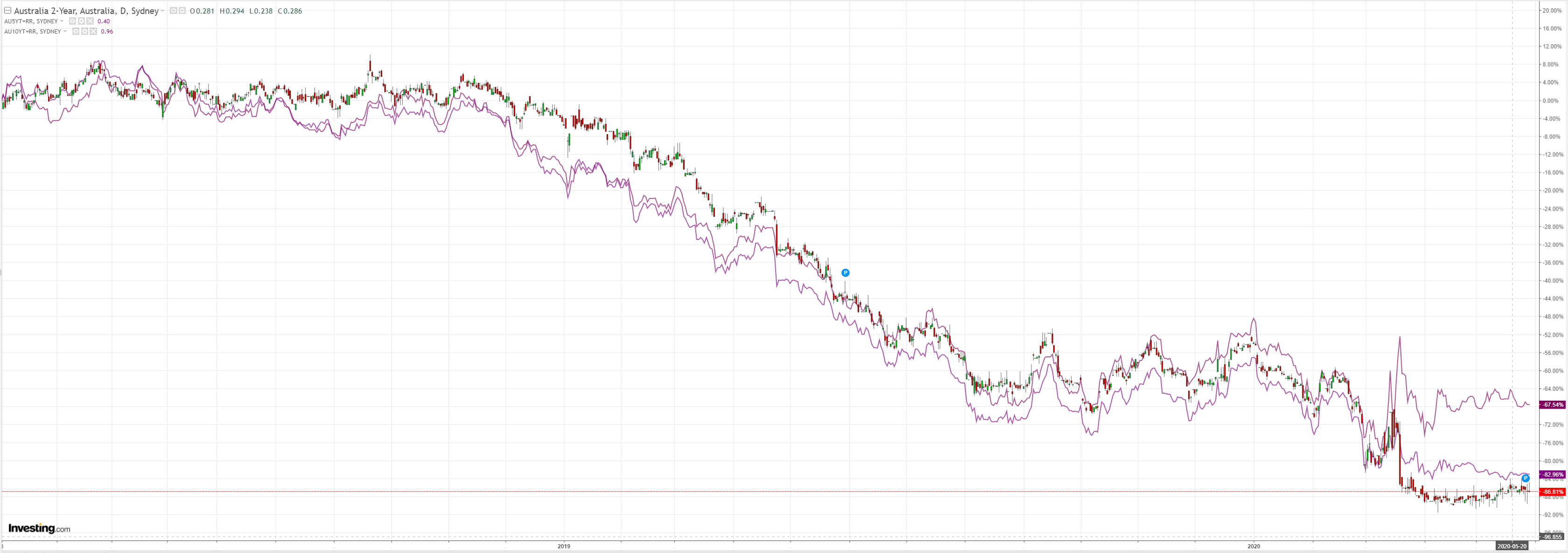 https://www.macrobusiness.com.au/wp-content/uploads/2020/05/asx-2-4.png