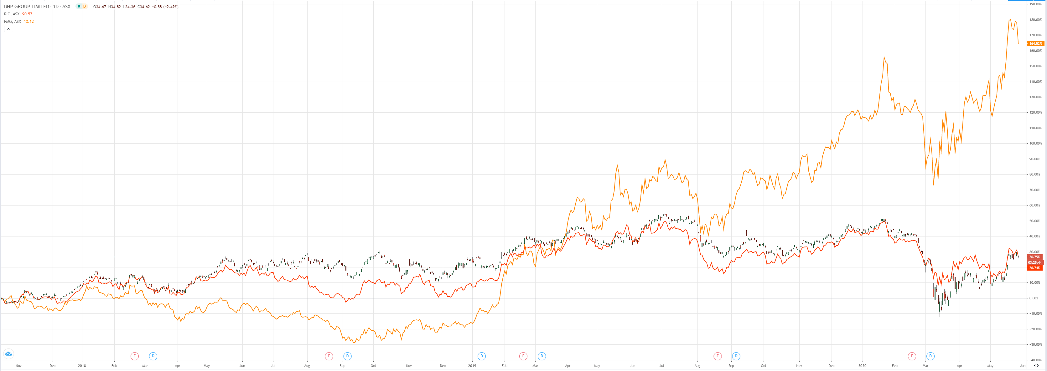 https://www.macrobusiness.com.au/wp-content/uploads/2020/05/asx-4-3.png