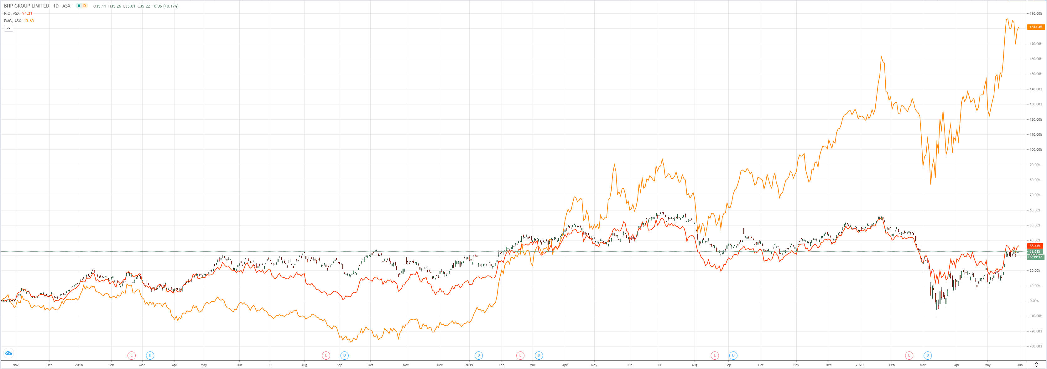 https://www.macrobusiness.com.au/wp-content/uploads/2020/05/asx-4-4.png