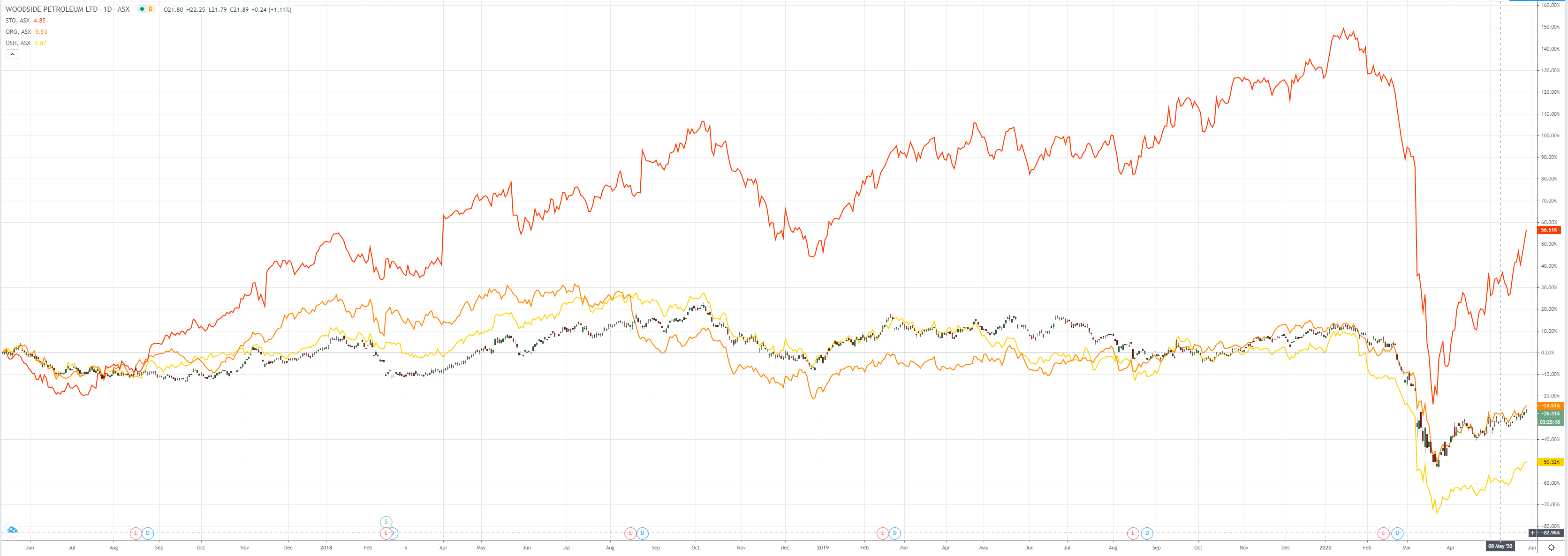 https://www.macrobusiness.com.au/wp-content/uploads/2020/05/asx-5-3.png