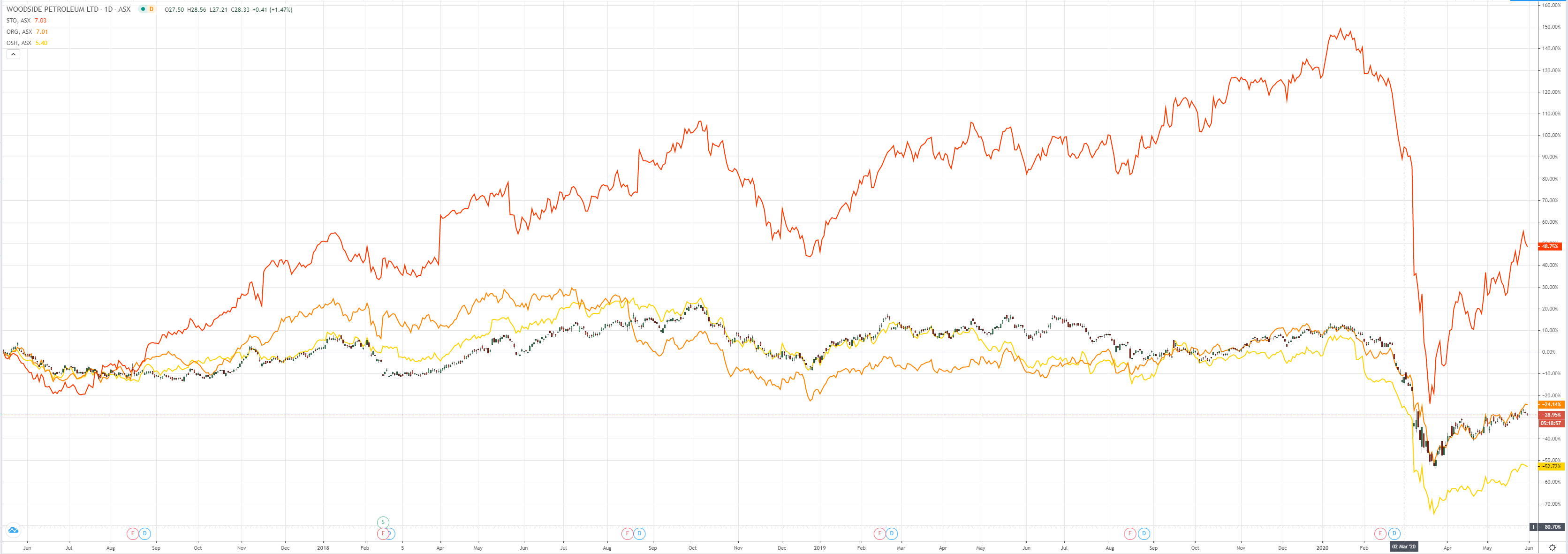 https://www.macrobusiness.com.au/wp-content/uploads/2020/05/asx-5-4.png