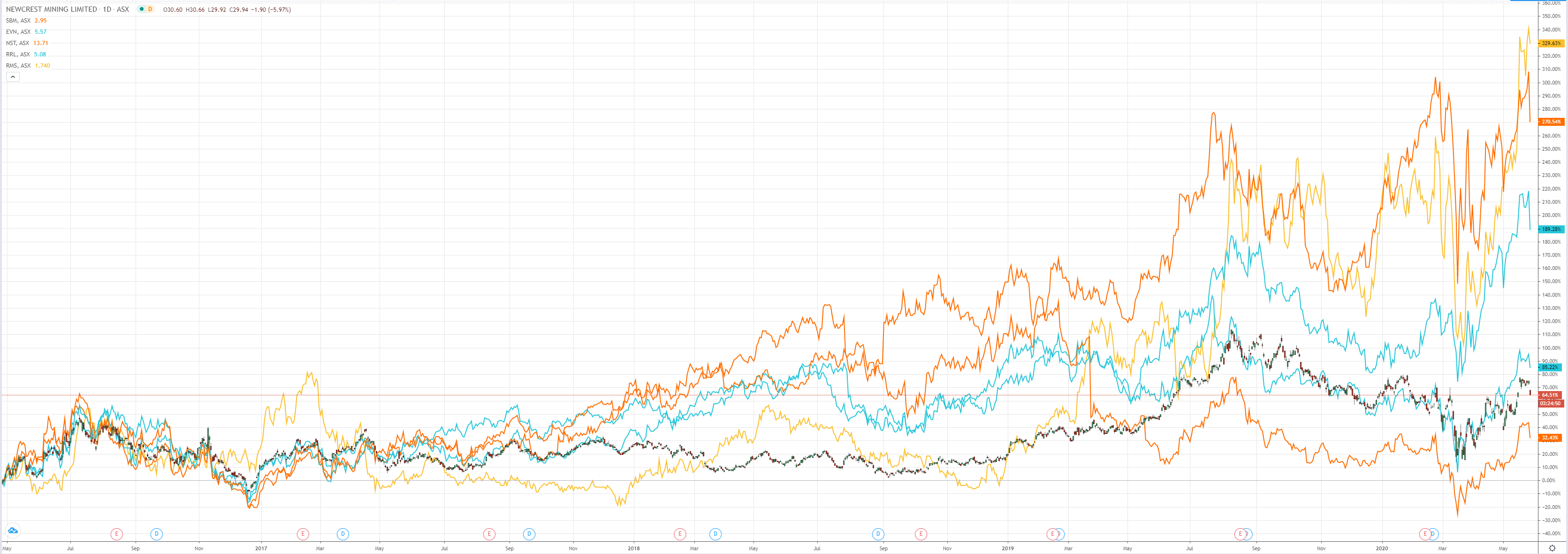 https://www.macrobusiness.com.au/wp-content/uploads/2020/05/asx-6-3.png