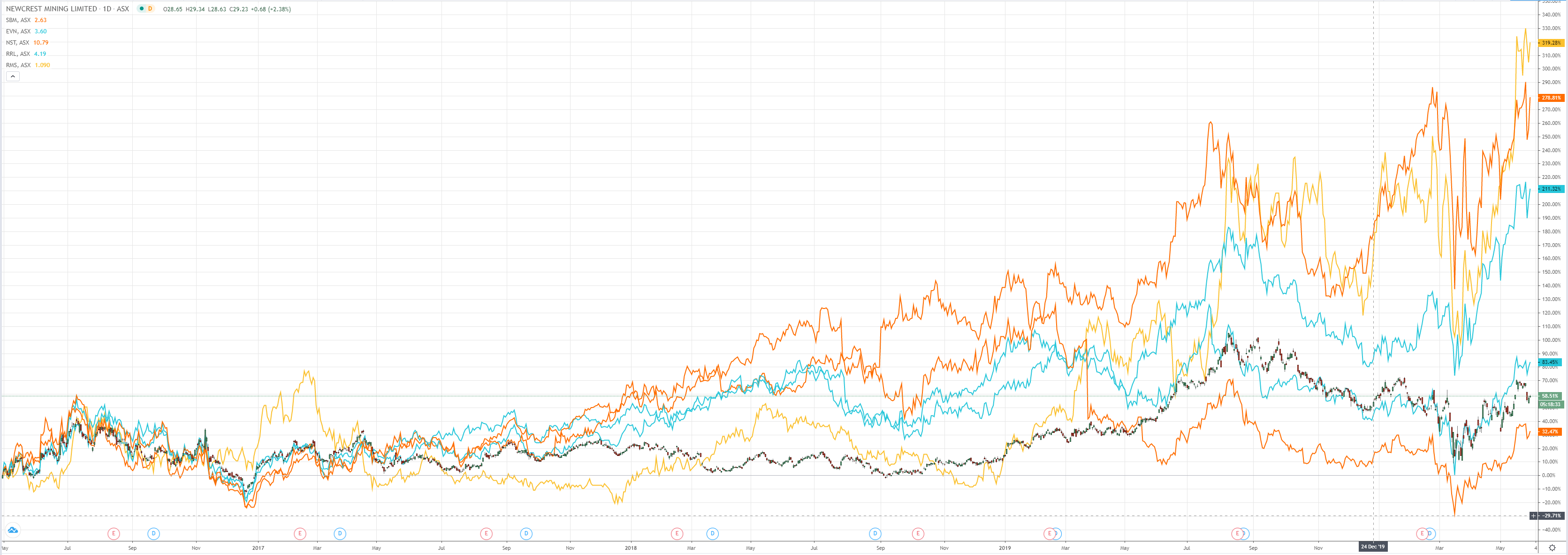 https://www.macrobusiness.com.au/wp-content/uploads/2020/05/asx-6-4.png