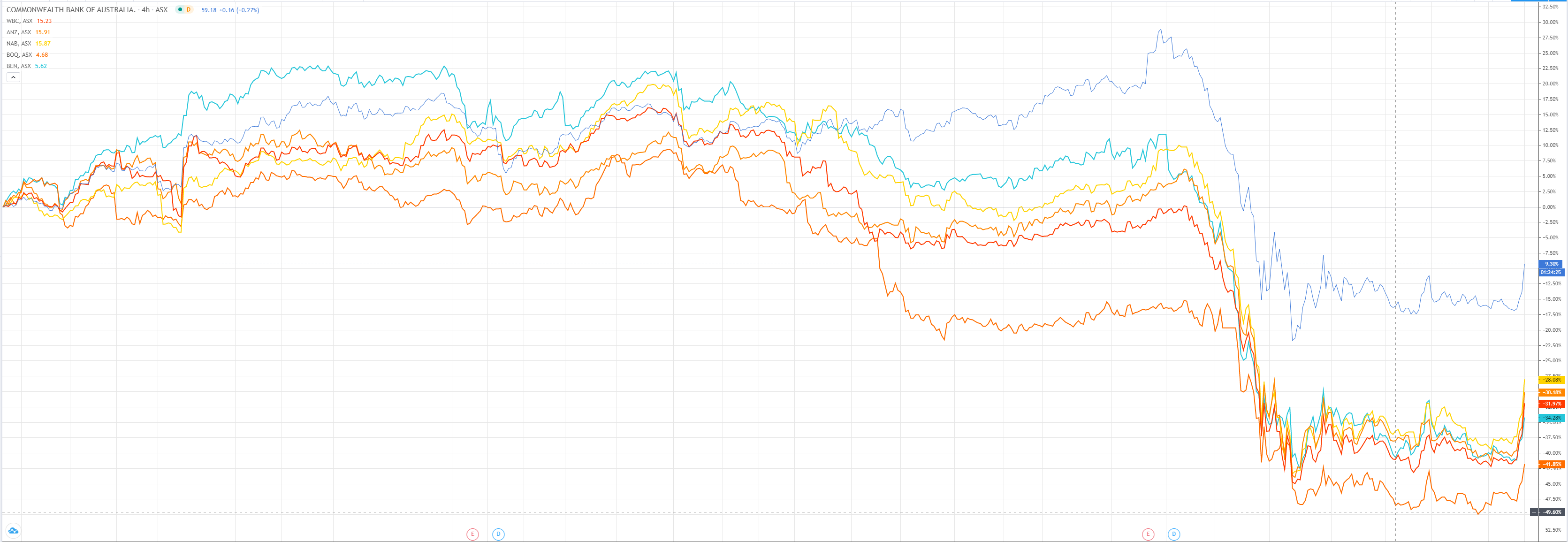 https://www.macrobusiness.com.au/wp-content/uploads/2020/05/asx-7-4.png