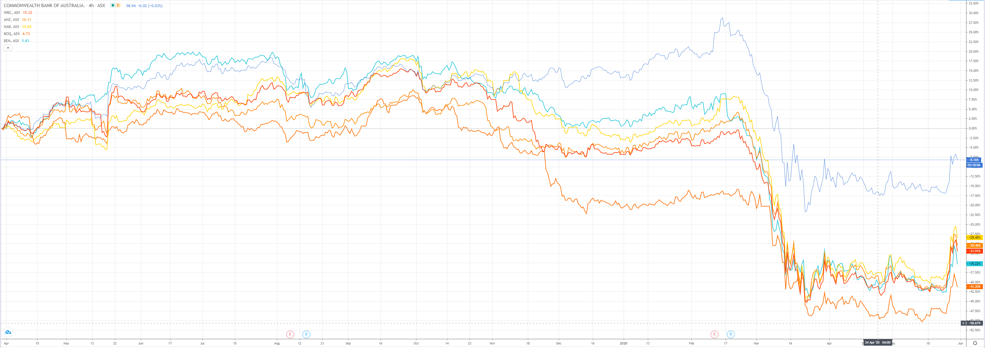 https://www.macrobusiness.com.au/wp-content/uploads/2020/05/asx-7-5.png