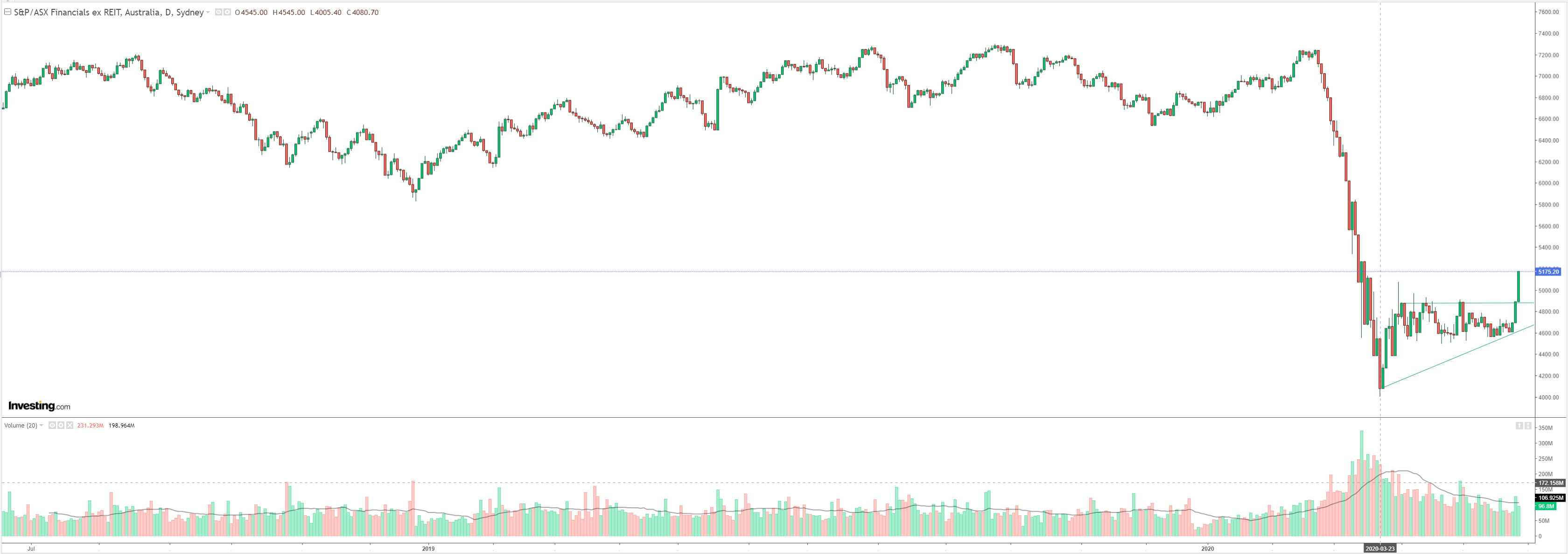 https://www.macrobusiness.com.au/wp-content/uploads/2020/05/asx-9-1.png