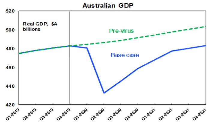 https://www.macrobusiness.com.au/wp-content/uploads/2020/05/capital.img_.720.0-1.jpg