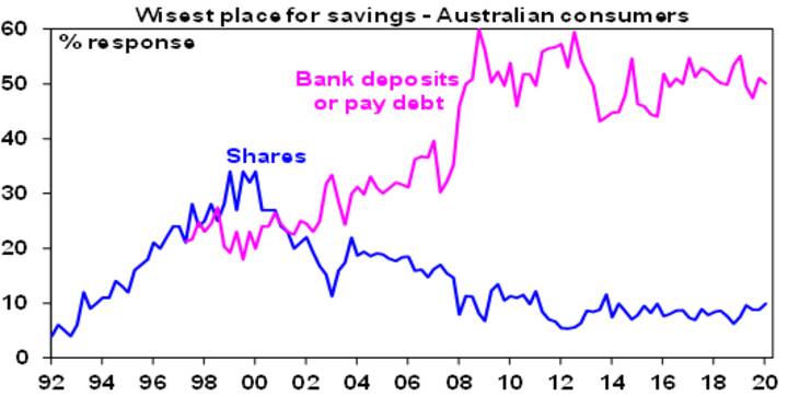 https://www.macrobusiness.com.au/wp-content/uploads/2020/05/capital.img_.720.0-2.jpg