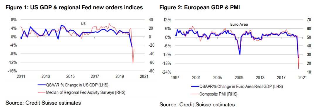 https://www.macrobusiness.com.au/wp-content/uploads/2020/05/er-2.png