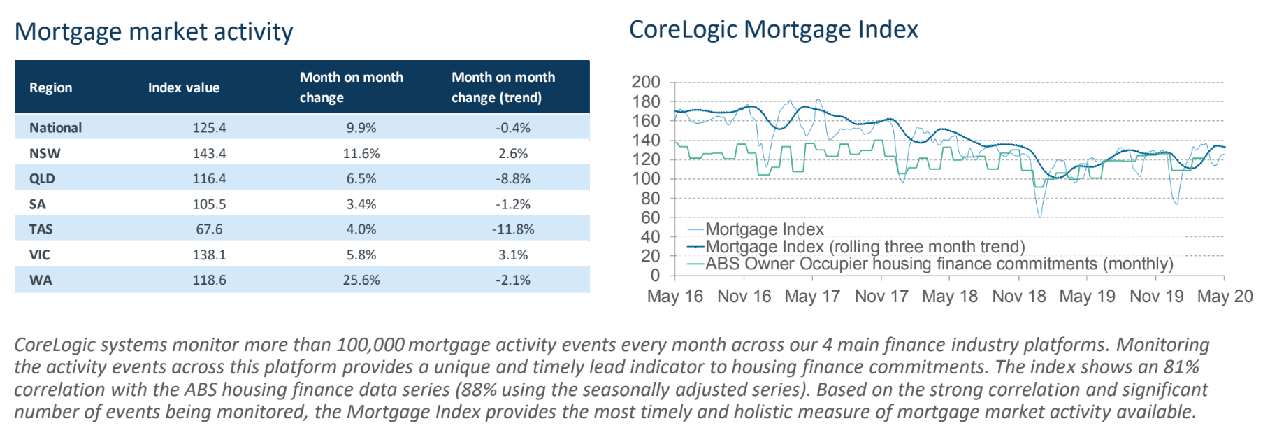 https://www.macrobusiness.com.au/wp-content/uploads/2020/05/esrg-1.png