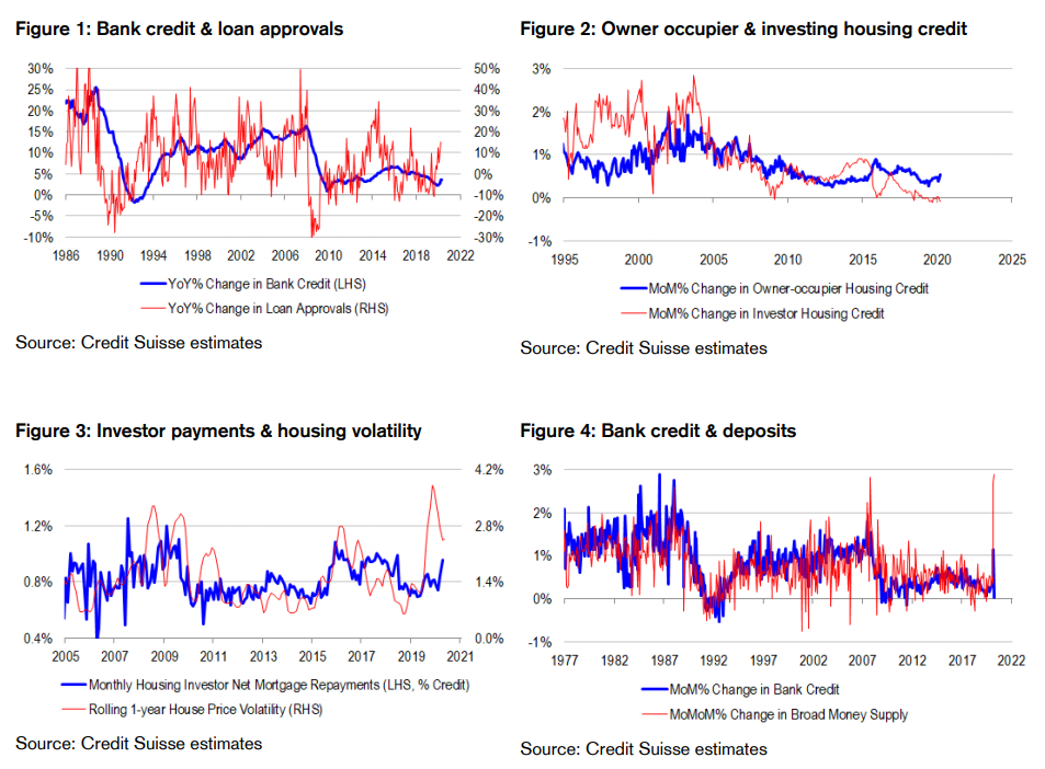 https://www.macrobusiness.com.au/wp-content/uploads/2020/05/qergfq.png