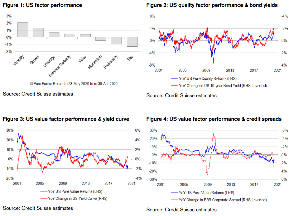 https://www.macrobusiness.com.au/wp-content/uploads/2020/05/r67ir-1.png