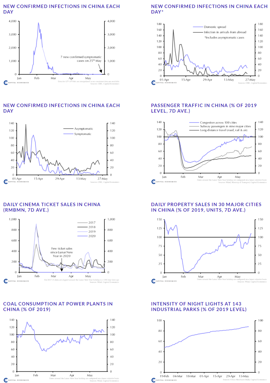 https://www.macrobusiness.com.au/wp-content/uploads/2020/05/retyw.png