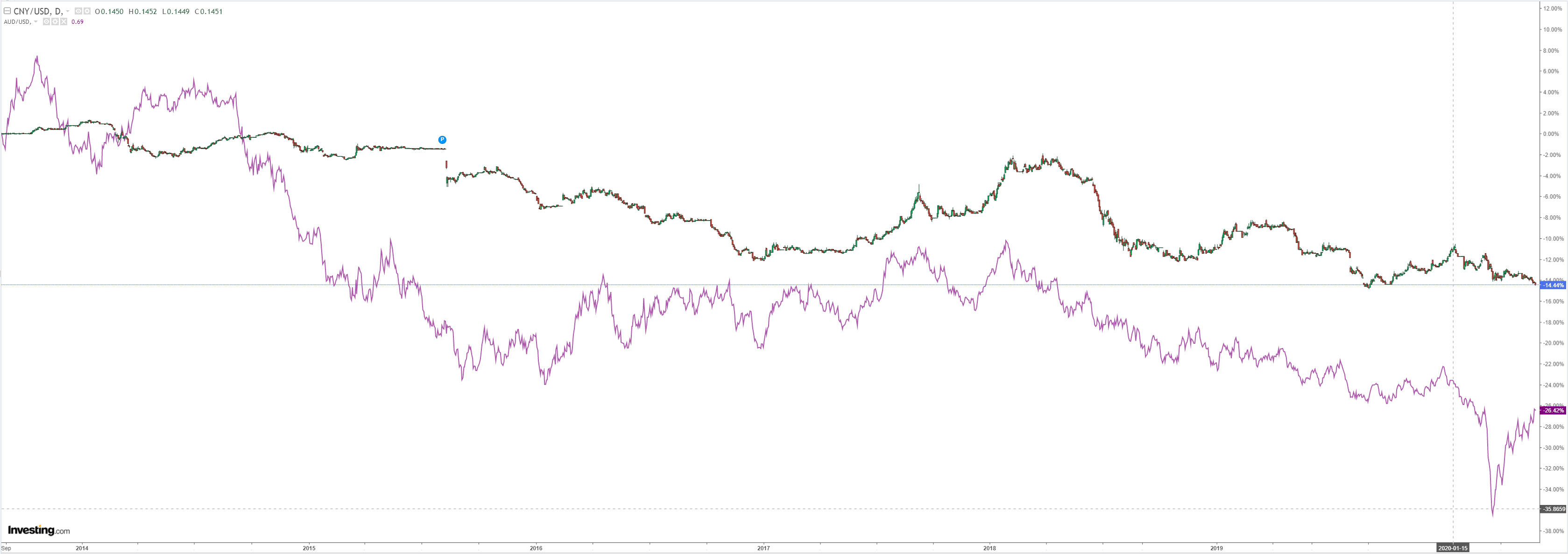 https://www.macrobusiness.com.au/wp-content/uploads/2020/05/serg-2.png