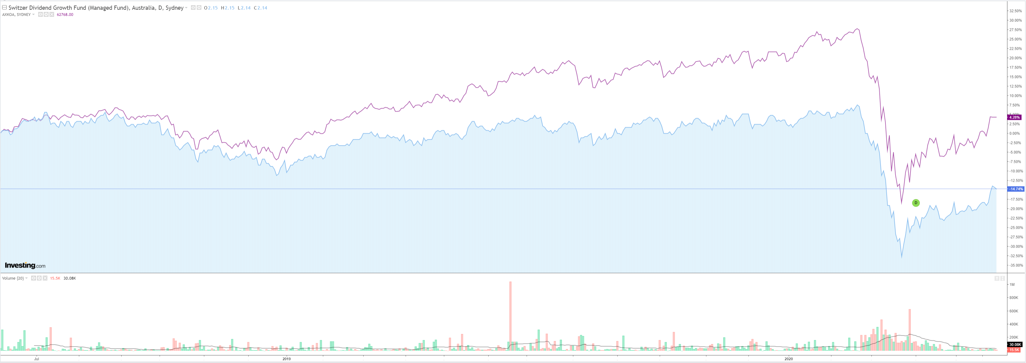 https://www.macrobusiness.com.au/wp-content/uploads/2020/05/sergea.png