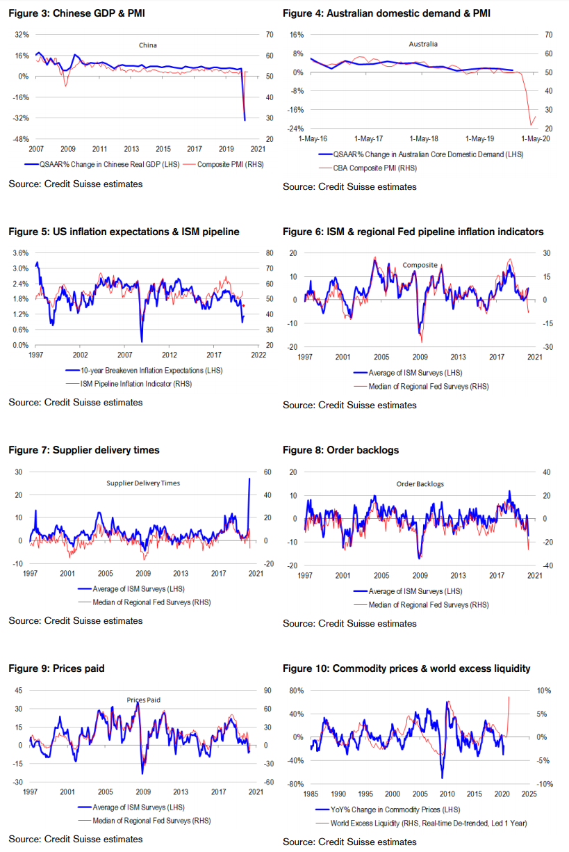 https://www.macrobusiness.com.au/wp-content/uploads/2020/05/tyue.png