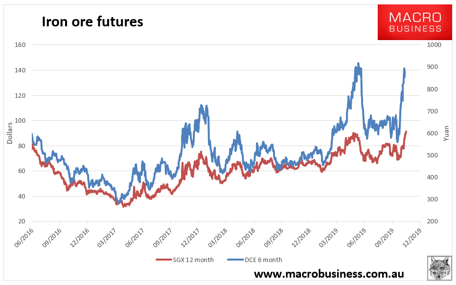 Daily iron ore price update (scrap imports) - MacroBusiness