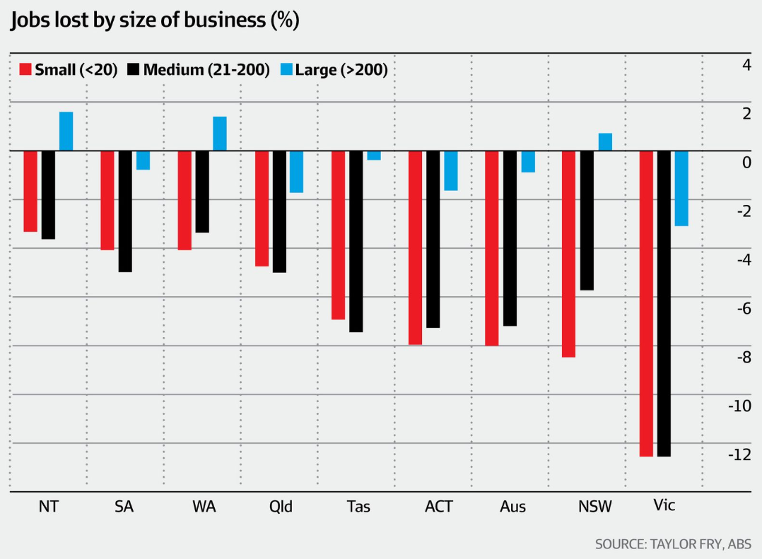 https://www.macrobusiness.com.au/wp-content/uploads/2020/09/Capture-208.png