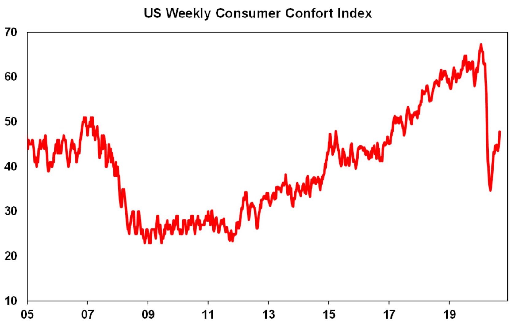 https://www.macrobusiness.com.au/wp-content/uploads/2020/09/Capture-225.png