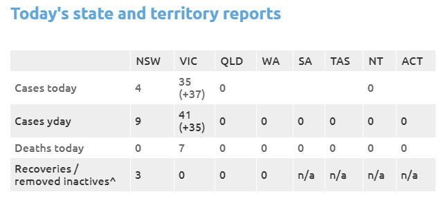 https://www.macrobusiness.com.au/wp-content/uploads/2020/09/Capture-233.png