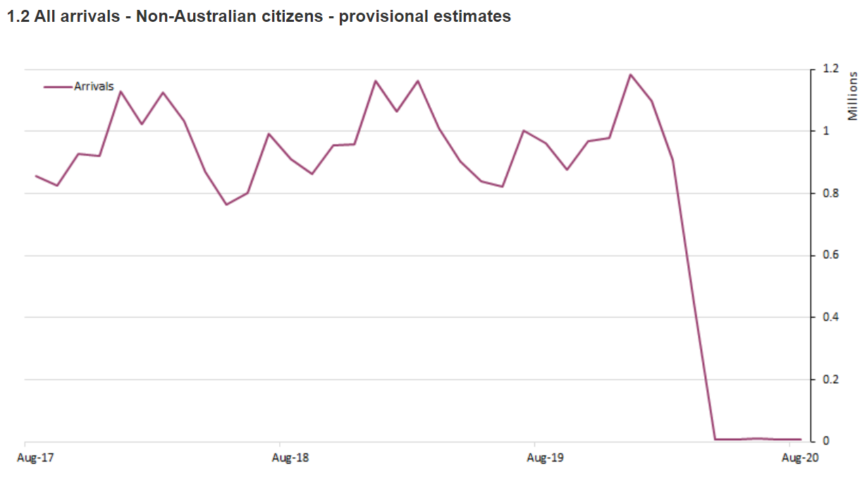 https://www.macrobusiness.com.au/wp-content/uploads/2020/09/Capture-242.png