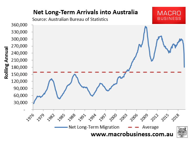 https://www.macrobusiness.com.au/wp-content/uploads/2020/09/Capture-252.png