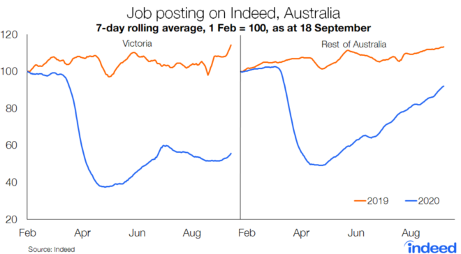 non profit jobs victoria australia