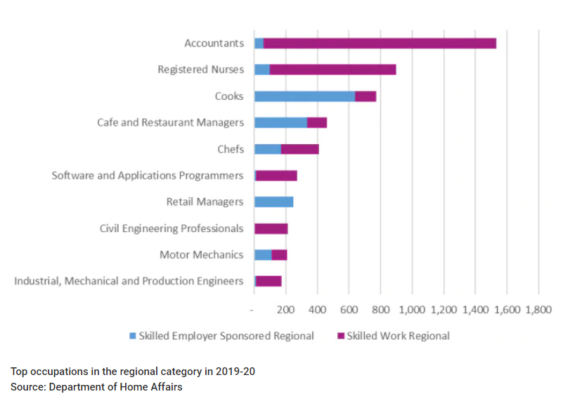 Permanent residency visas 2019-20