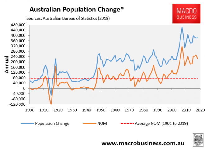 Australian population change and immigration