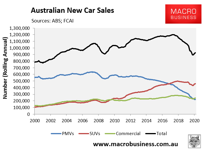 New car sales begin 2021 on a strong footing MacroBusiness