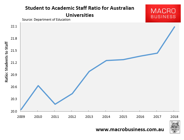 Ratio of students to academic staff at Australian universities