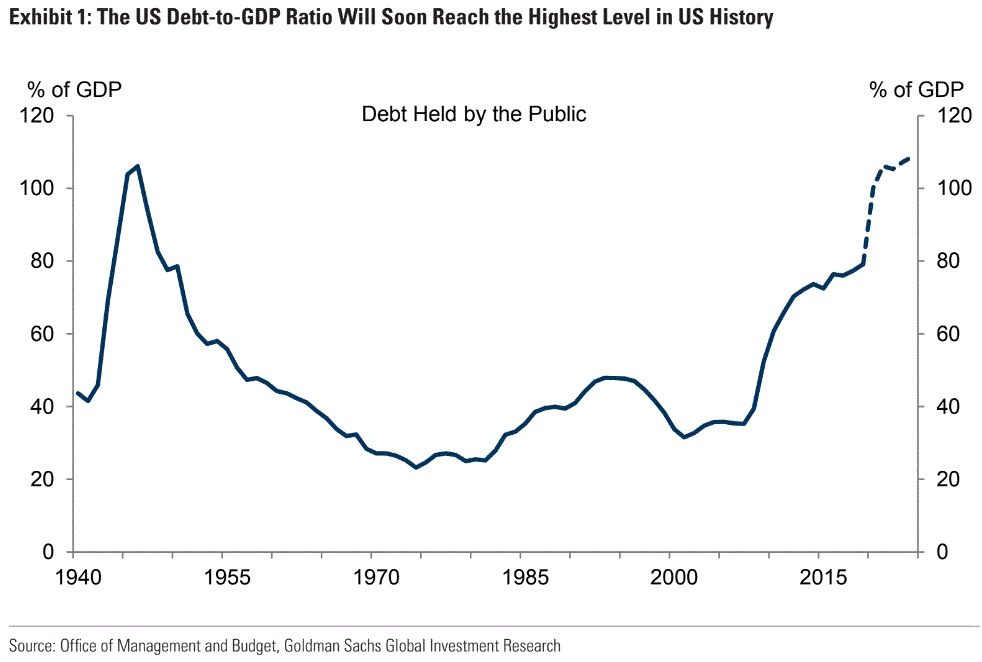 The old fiscal worry
