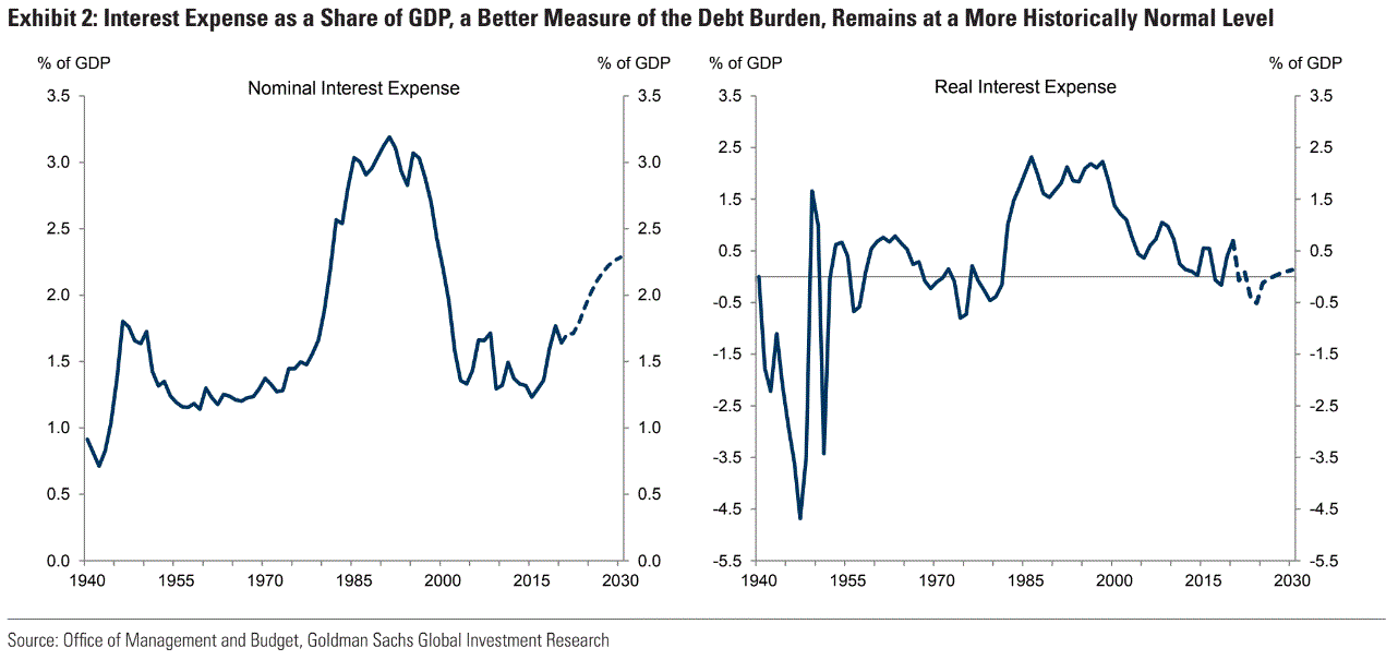 The new fiscal happiness