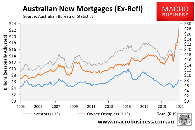 Australian mortgage commitments