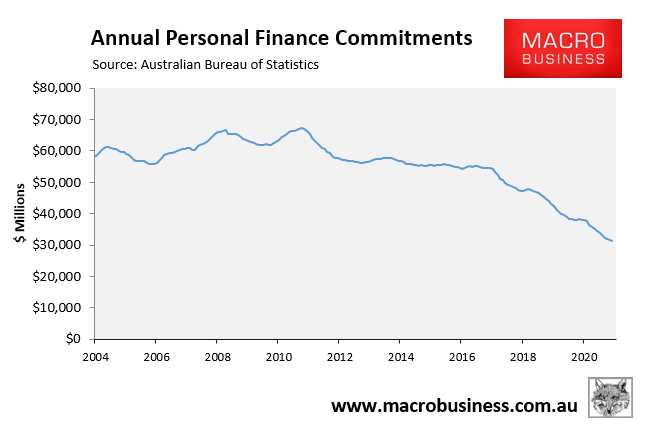 Australian personal finance commitments