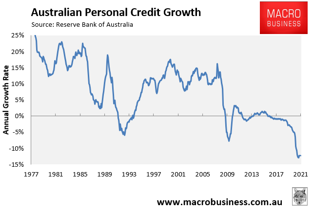 Australian personal credit growth