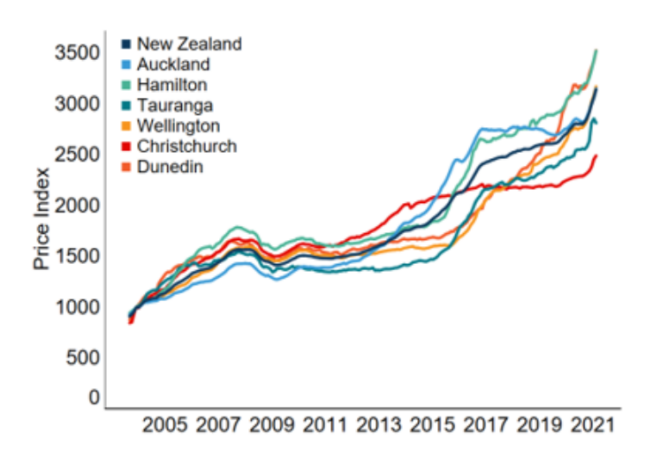 New Zealand dwelling price growth by region - February 2021