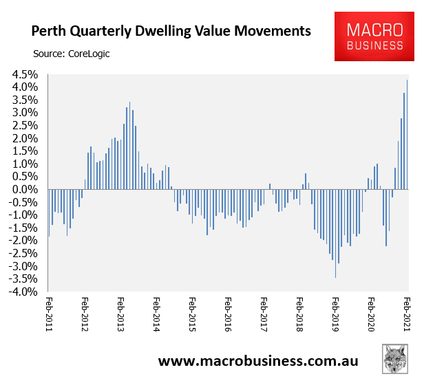 Perth property price growth