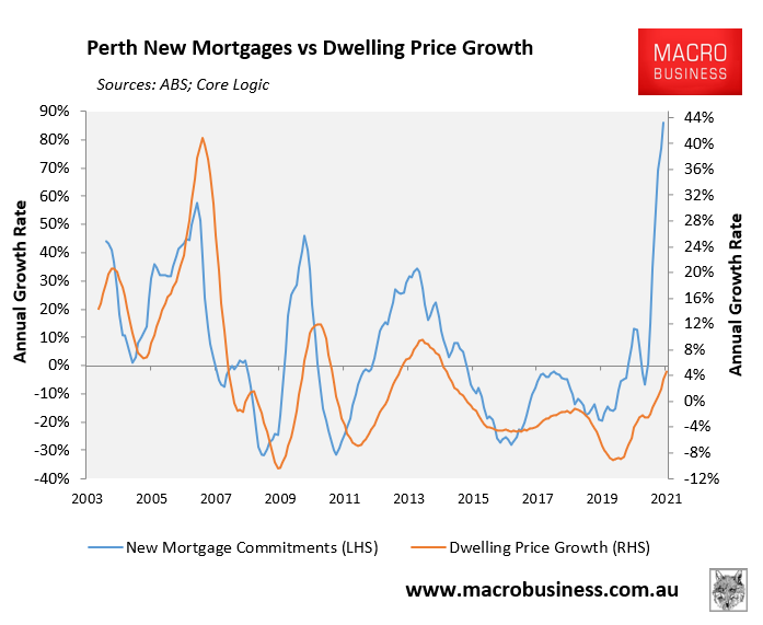 Perth mortgage growth vs dwelling values