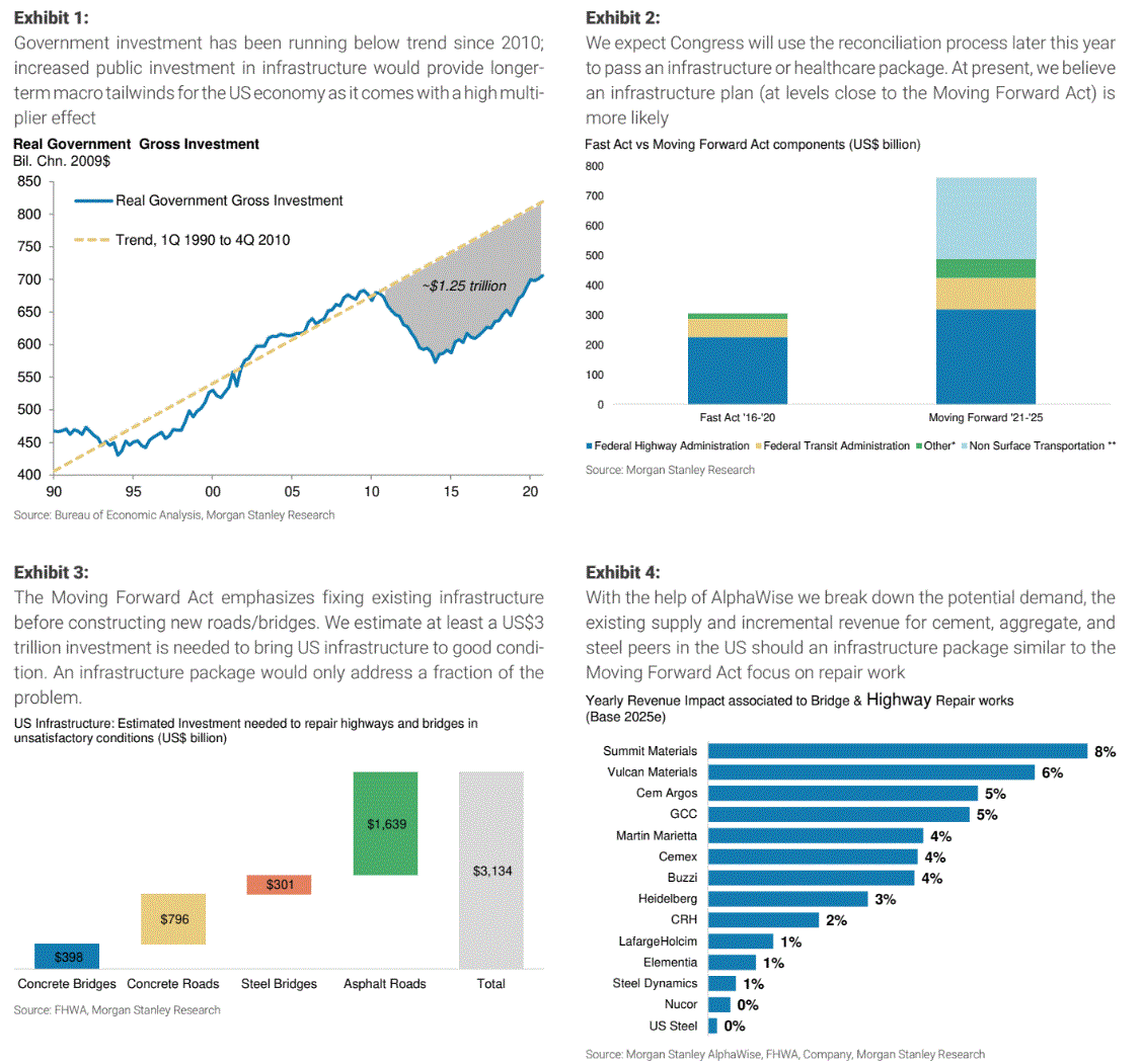 No more secular stagnation