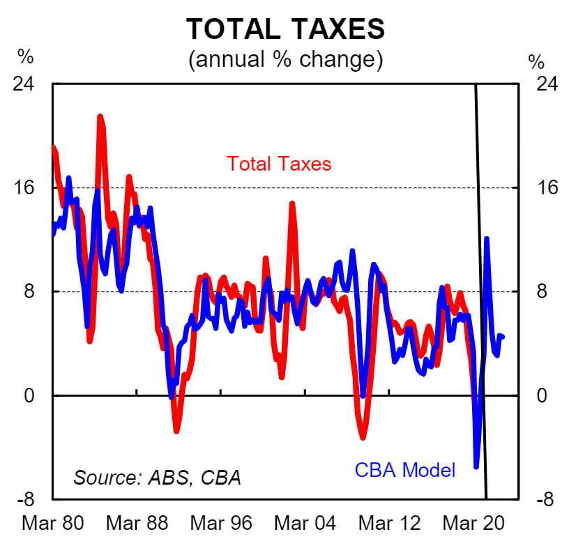 Commonwealth taxes