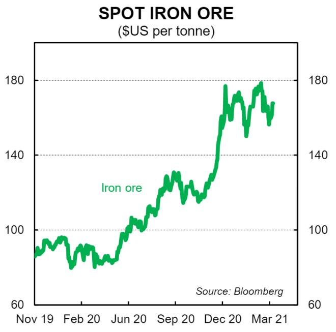 Spot iron ore price