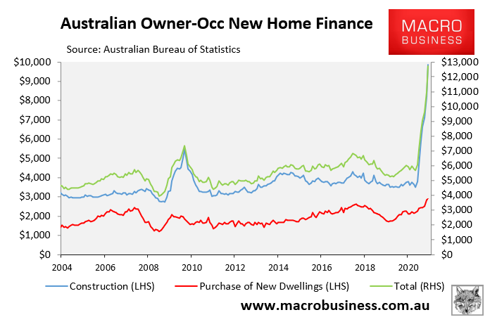 Australian dwelling construction finance
