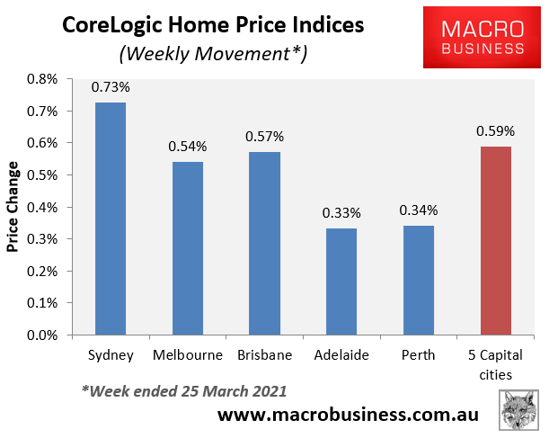 CoreLogic Australian property price changes