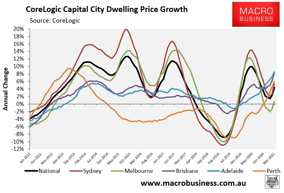 Annual Australian property price growth