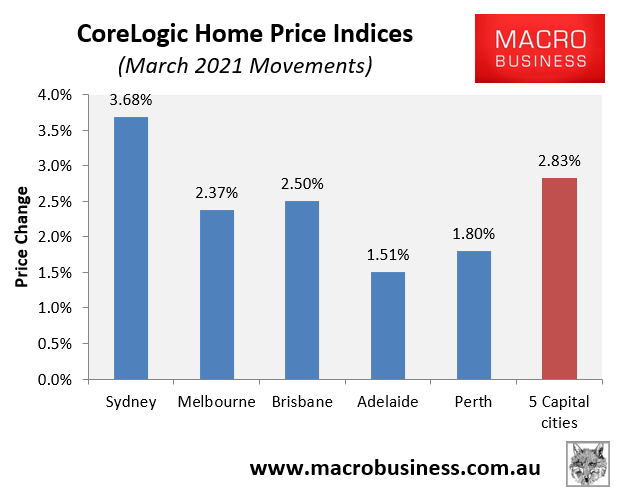 Australian property prices by state